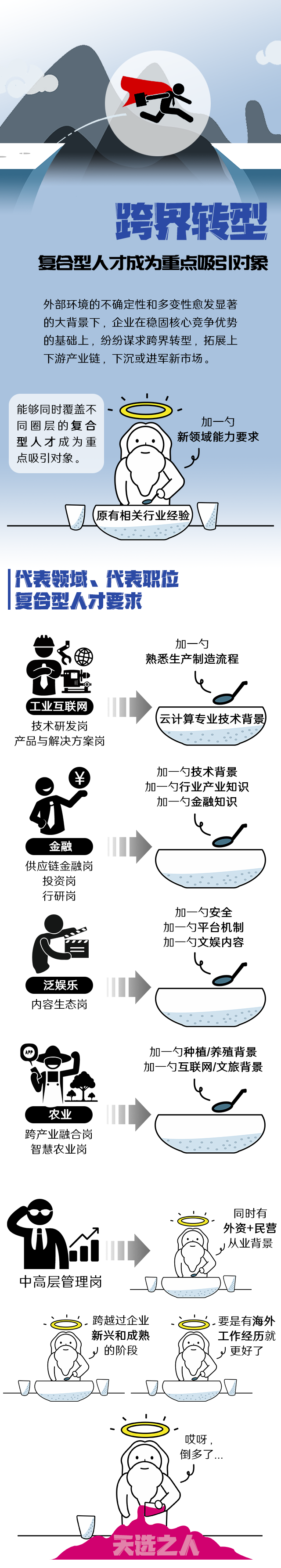 伟德国际1946国际《2022人才市场洞察及薪酬指南》核心发现
