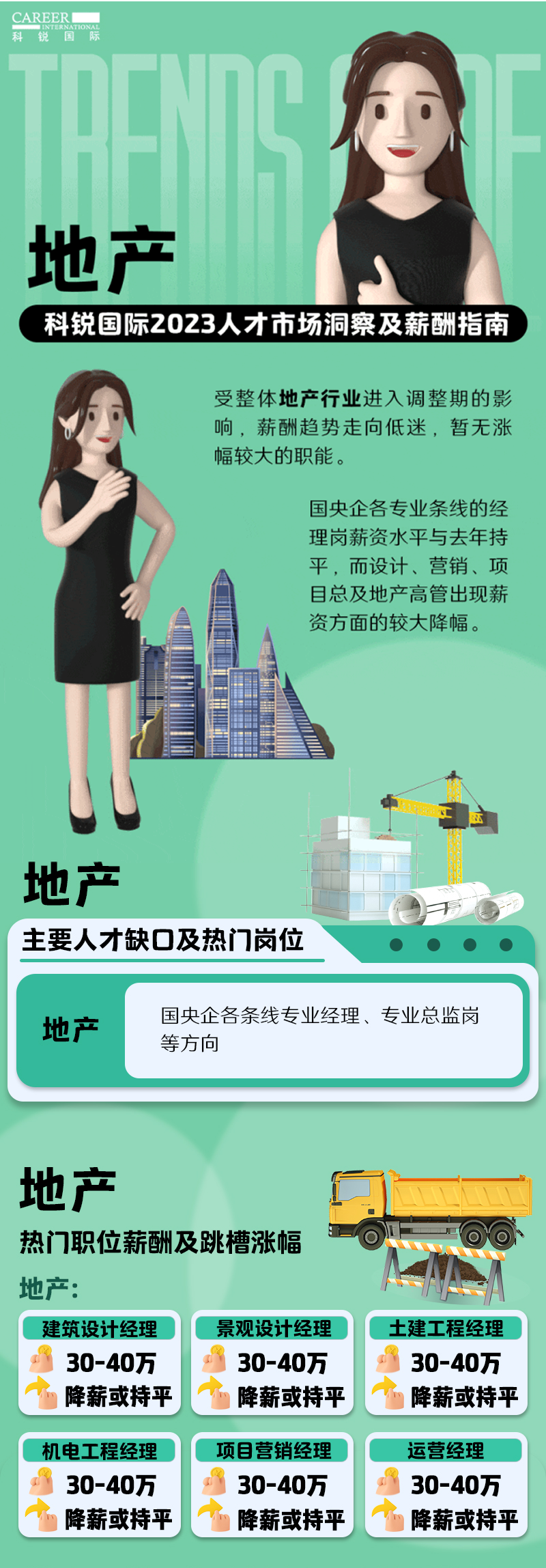 知名猎头公司伟德国际1946国际的薪酬报告——《2023人才市场洞察及薪酬指南-地产篇》