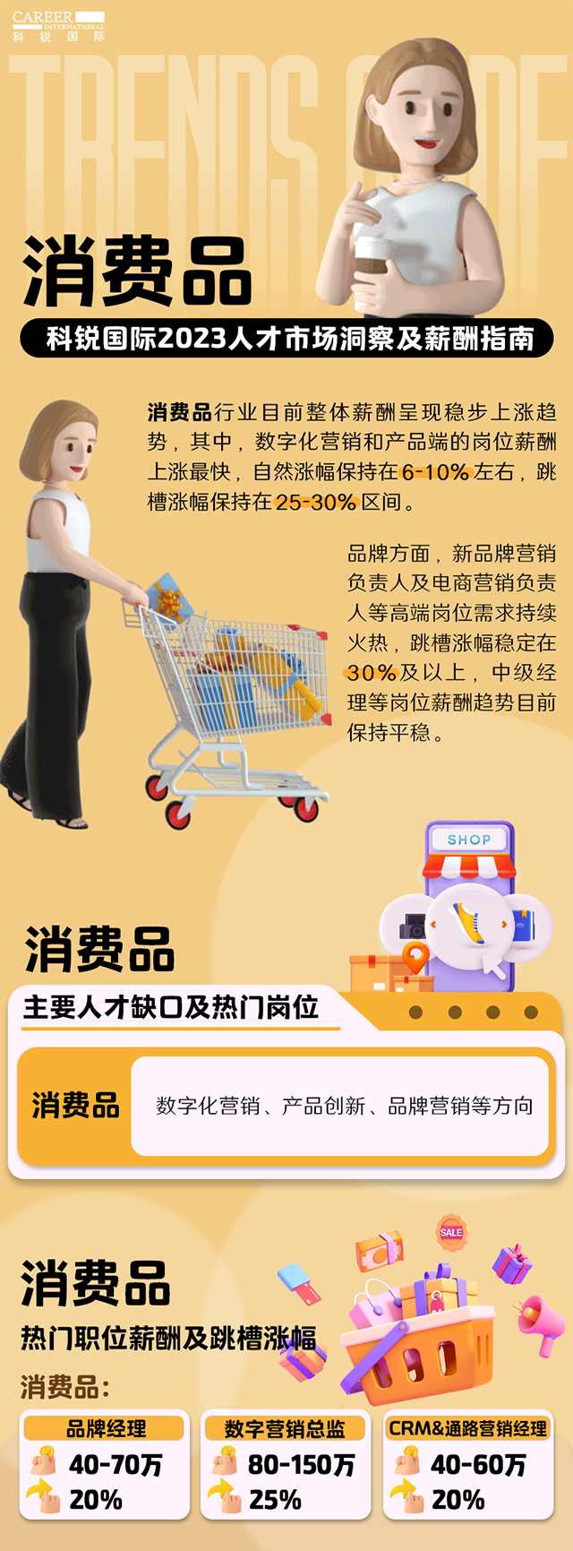 知名猎头公司伟德国际1946国际发布的薪酬报告——《2023人才市场洞察及薪酬指南-消费品篇》