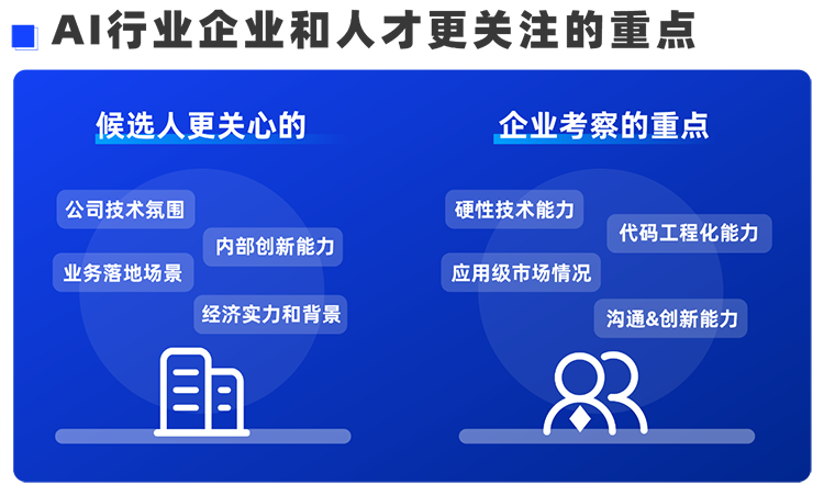伟德国际1946国际西区科技业务猎头负责人Markus，聊聊企业招聘AI人才的那些事儿