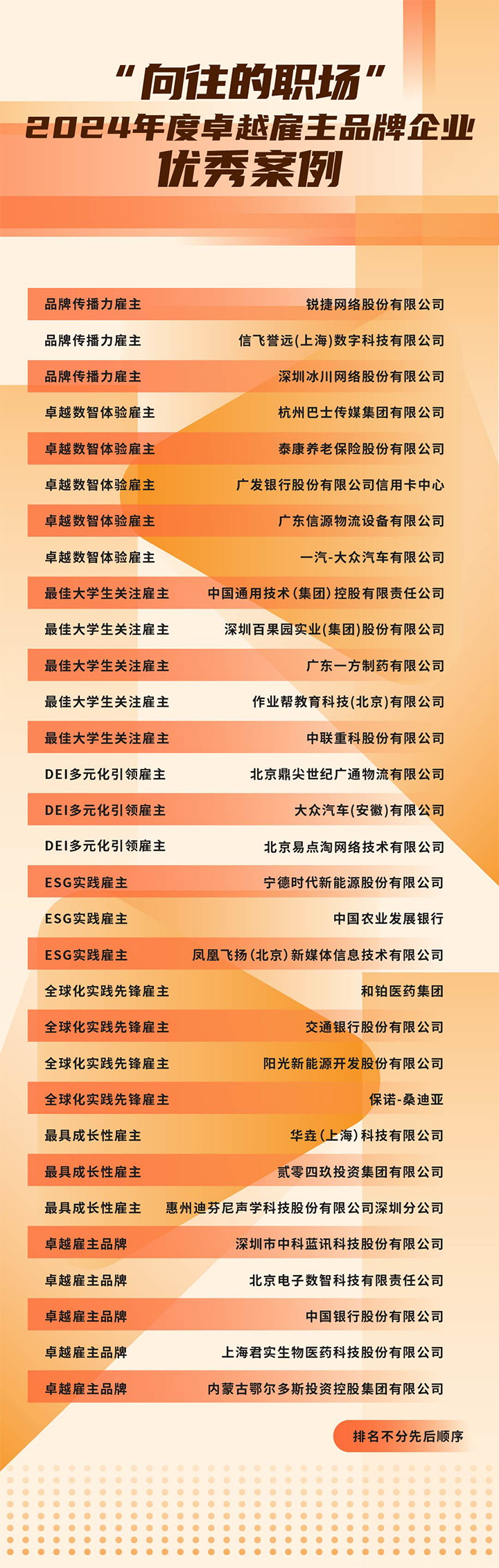 由《中国经营报》和伟德国际1946国际联合发起的“2024年度卓越雇主品牌企业优秀案例”在大会揭晓