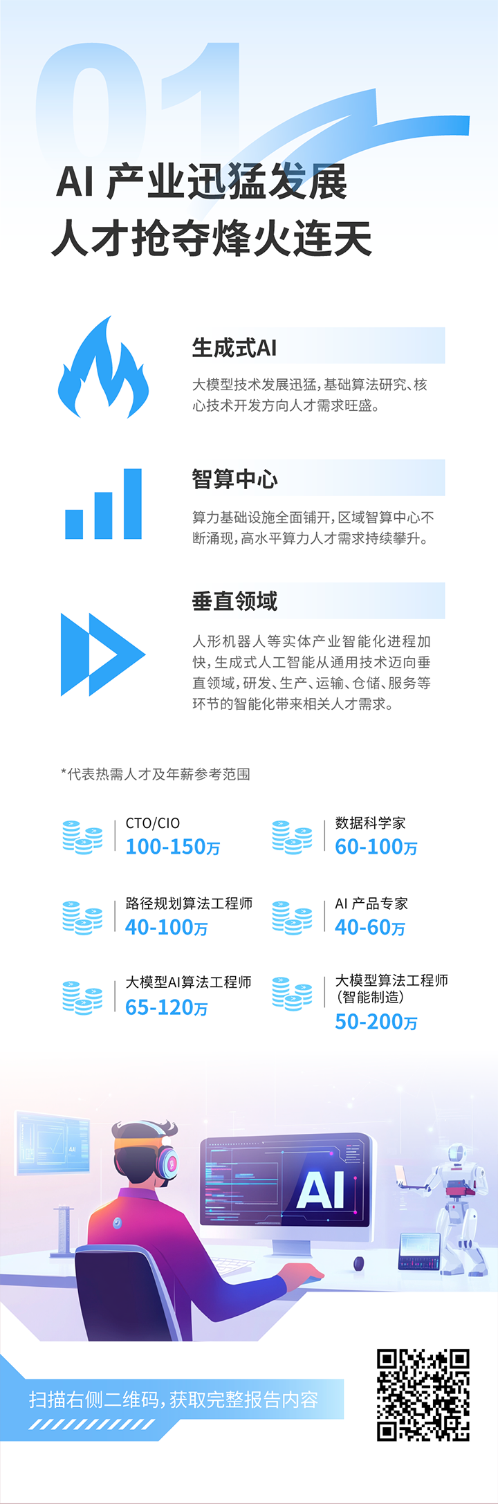 人力资源公司伟德国际1946国际发布2025年人才市场洞察，趋势一为人工智能产业迅猛开展 人才抢夺烽火连天