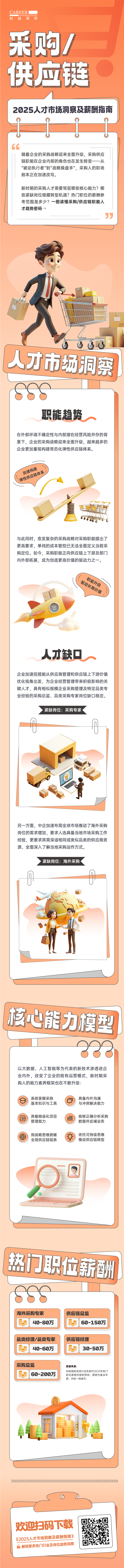 人力资源公司伟德国际1946国际每年发布人才市场洞察及薪酬指南，本次专题为采购供应链职能领域