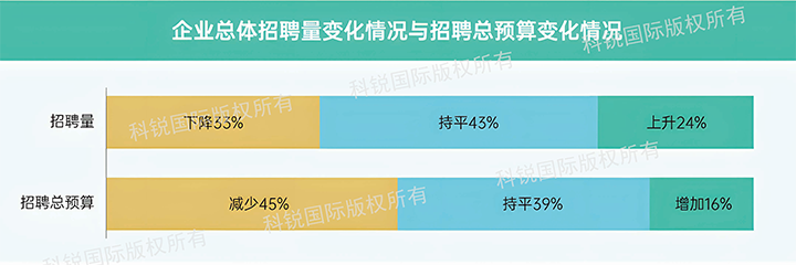 人力资源公司伟德国际1946国际发布针对医药大健康领域的最新人才市场趋势洞察，如今药企人才招揽态度普遍观望