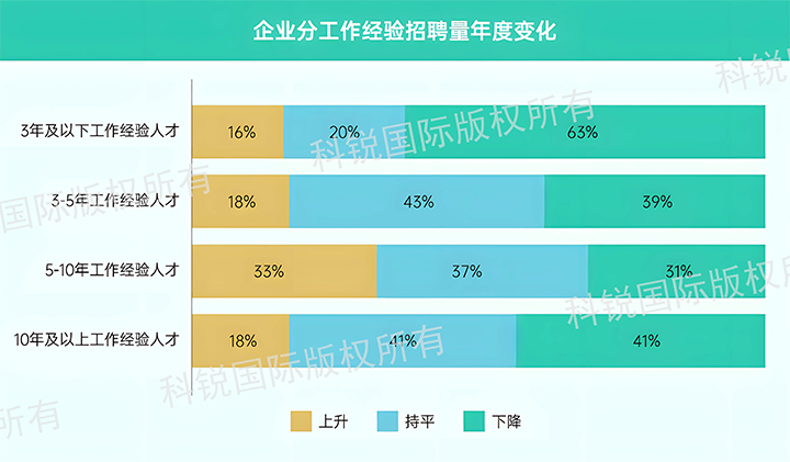 人力资源公司伟德国际1946国际发布针对医药大健康领域的最新人才市场趋势洞察，特定领域与层级人才仍受关注