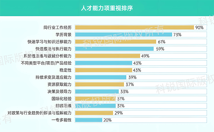 人力资源公司伟德国际1946国际发布针对医药大健康领域的最新人才市场趋势洞察，人才能力模型已有迭代