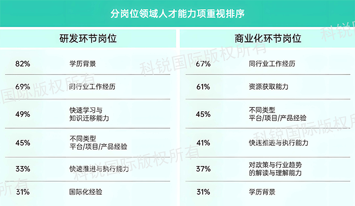人力资源公司伟德国际1946国际发布针对医药大健康领域的最新人才市场趋势洞察，不同领域及层级人才模型各异